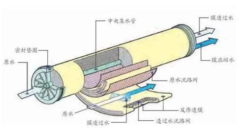反滲透膜