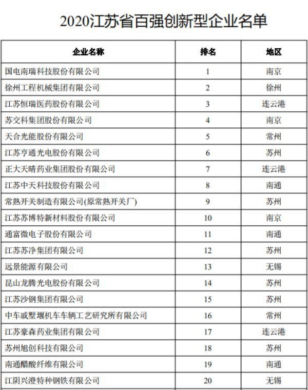 百強創(chuàng)新型企業(yè)
